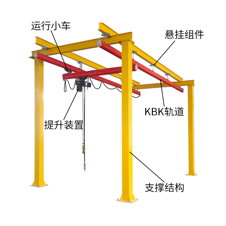 ?KBK柔性自立式起重機械使用及安全注意事項公告